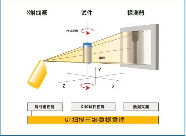 三明工业CT无损检测