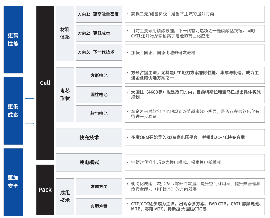 三明蔡司三明X射线显微镜